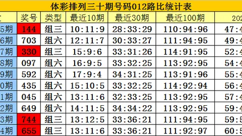双色球2026023期号专家推荐：3码捕蓝质合分析