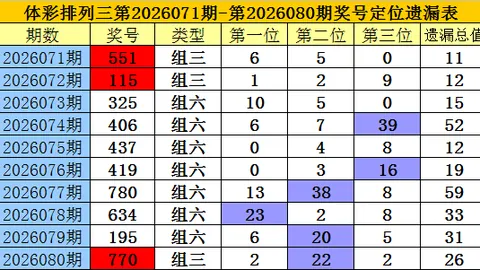 大乐透26期专家质合分析推荐，前区十码稳中大奖