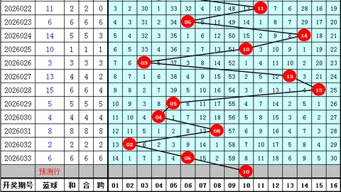 体彩排列三049期专家推荐选胆技巧：包星定位10