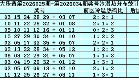 排列三第085期分析：百位十位个位详析及专家推荐