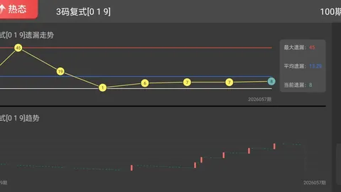 [水润佳人]大乐透2026年第016期：揭秘前区五强号码，攻略仅供参考，快来一探究竟！