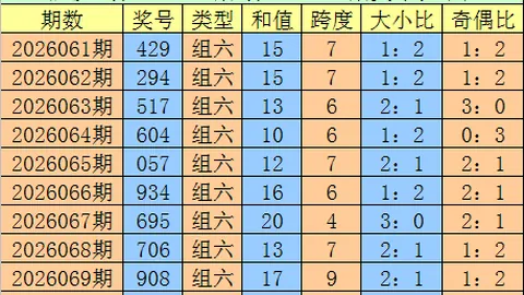 姚天罡双色球028期推荐：红球奇偶比3_3，凤尾27号码