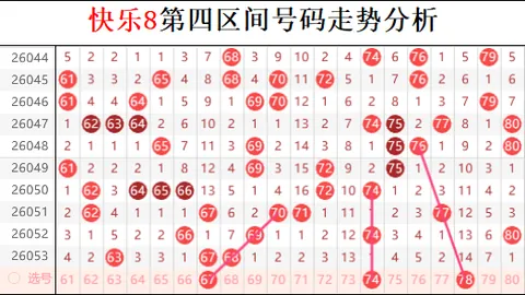 郑飞福彩3D期号直选推荐：奇偶奇分析