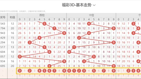 双色球26040期号码走势分析及专家推荐回顾
