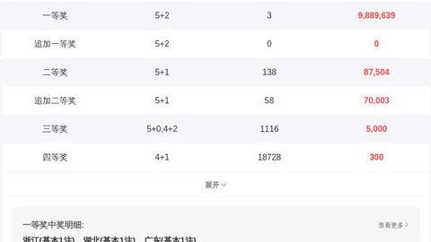 福彩3D第2026052期专家推荐质合分析前区十码胆码