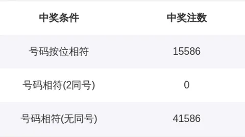 揭秘海滨独家秘籍：2026036期3D号码预测，每日海滨精选胆码不容错过！