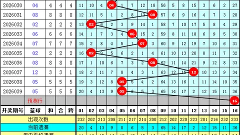 排列三第2026053期专家推荐：胆码形态及分析