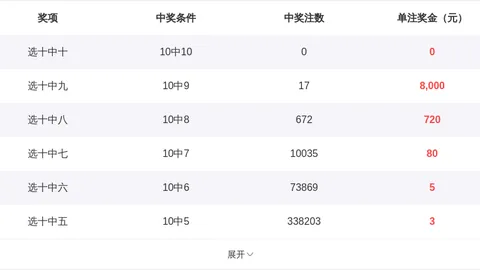 大乐透期号专家推荐：质合分析前区十码及杀俩码和值尾67