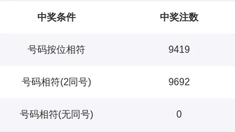 福彩3D 2026年061期专家推荐：定三跨度预测分析