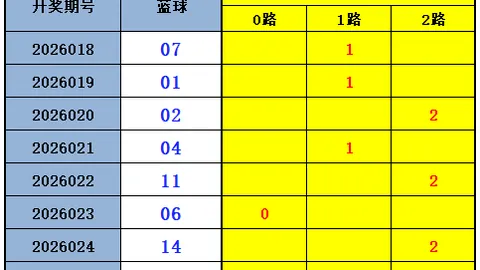 26035期大乐透专家红球杀号质合分析推荐