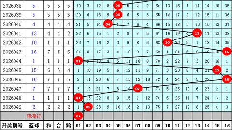 大飞双色球第2026048期推荐：精选61独蓝14，红球双胆