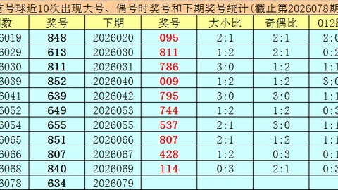 2026096期快乐八专家质合推荐分析