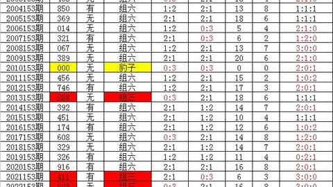 2026151期 推荐 2026年排列五151期七爷独家解析：012路精准攻略